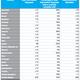 97952047 80 80 Rumour of new Google policy: ignore DMCA takedown notices for images on social networking sites